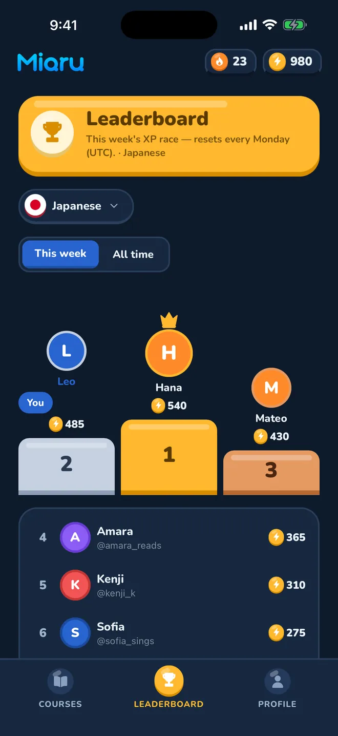 Ang lingguhang leaderboard, nasa podium ang nangungunang tatlo